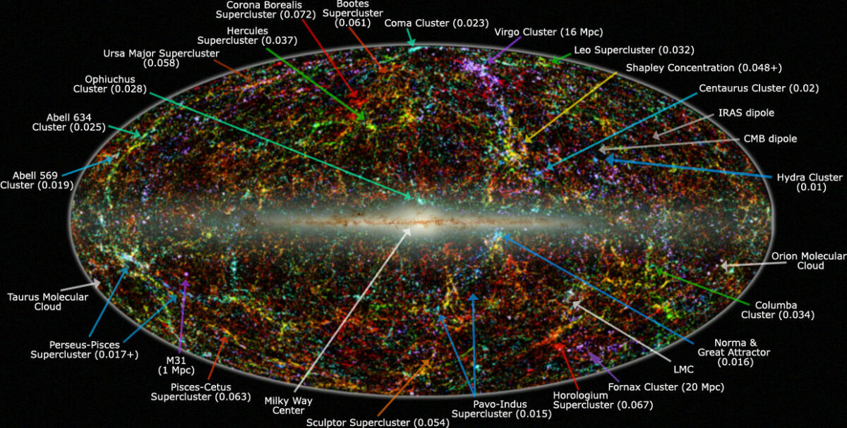 Il metro che misura l'Universo si sta restringendo con il tempo 